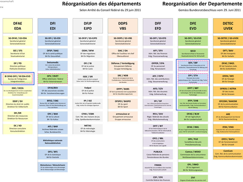 eth departemente