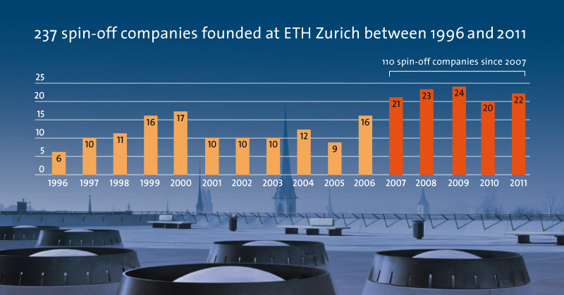 eth zurich statistics